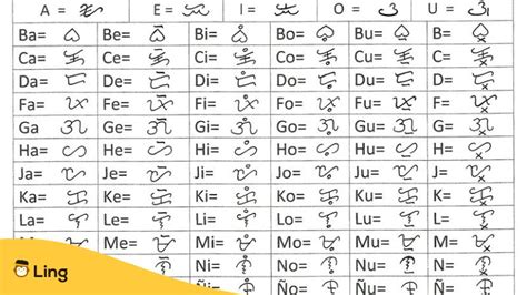 Tagalog Alphabet .